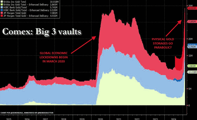 黄金突破2942美元/盎司新高，比特币能否接力？未来两周或将见证历史性时刻！