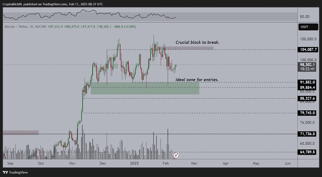 黄金突破2942美元/盎司新高，比特币能否接力？未来两周或将见证历史性时刻！