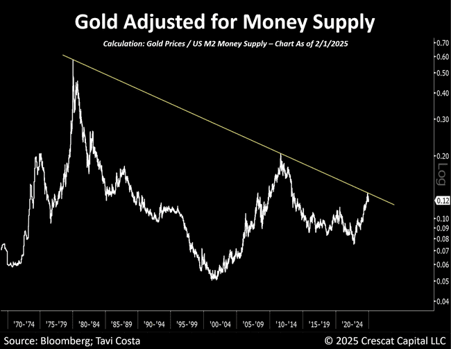 黄金突破2942美元/盎司新高，比特币能否接力？未来两周或将见证历史性时刻！