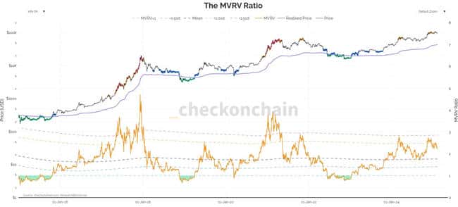比特币短期坚固支撑位：价格触及9.2万美元？