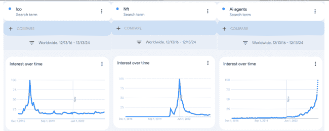 Scroll联创深度剖析：AI代理的未来趋势与思考