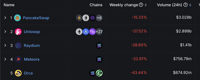 CZ爱犬Broccoli掀起链上Meme热潮，哪些加密资产值得关注？