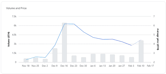 Doodles发币:NFT领域老将逆袭还是新型骗局?