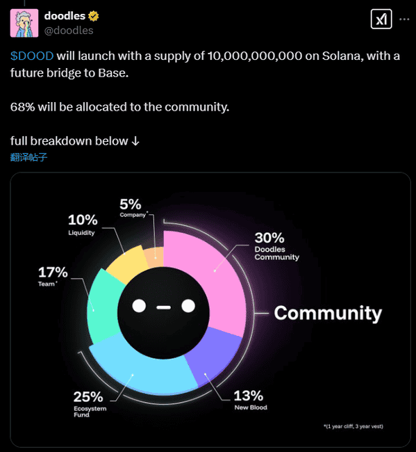 Doodles发币:NFT领域老将逆袭还是新型骗局?