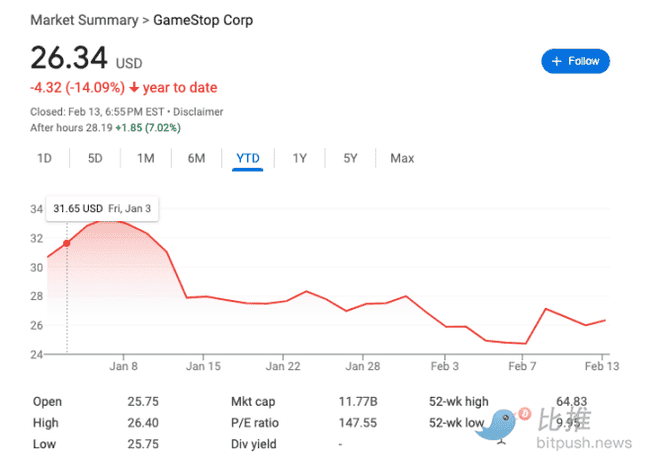 GameStop 创始人与 Saylor 合影，传美股老将或将涉足加密货币领域