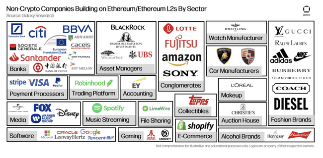 传统巨头企业在以太坊上的创新构建项目揭秘