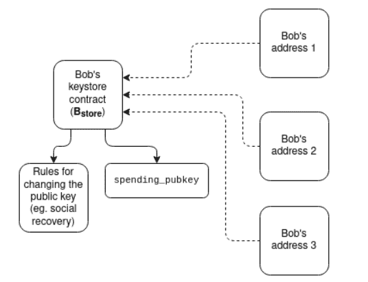 V神深度解析：L2主导下的以太坊为何仍需提升L1 Gas上限