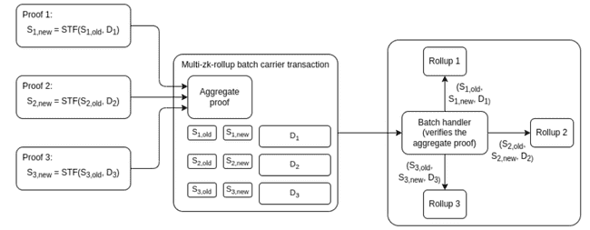 V神深度解析：L2主导下的以太坊为何仍需提升L1 Gas上限