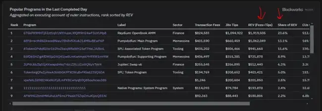 公链潜力大比拼：以REV为视角审视Solana与以太坊的巅峰对决
