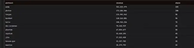 公链潜力大比拼：以REV为视角审视Solana与以太坊的巅峰对决