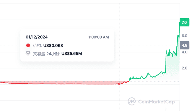 OM暴涨百倍：冲击新高还是泡沫临近？投资时机已至还是风险加剧？