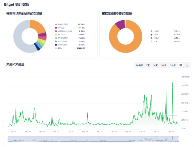 BGB卖币风波引热议，CEO持仓力挺，5U平台BGB是否迎来抄底良机？