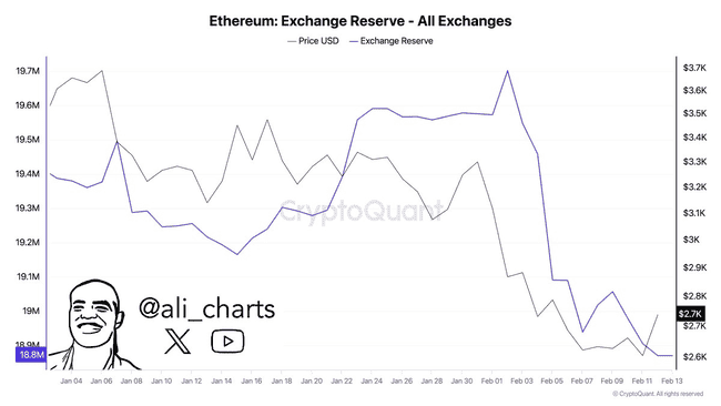 比特币ETF单周净流出创新高，ETH/BTC汇率是否已触底？