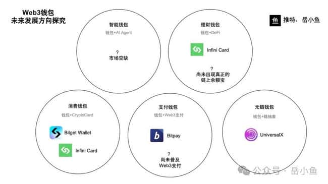 Web3钱包竞争格局升级：探索未来五大发展趋势