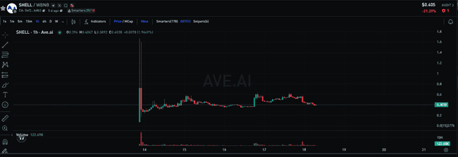 Shell币合约交易热潮背后的魔幻局:交易所空手套白狼真相揭秘