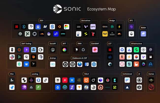 Sonic公链霸榜币安,$S代币引领加密市场飙升之谜