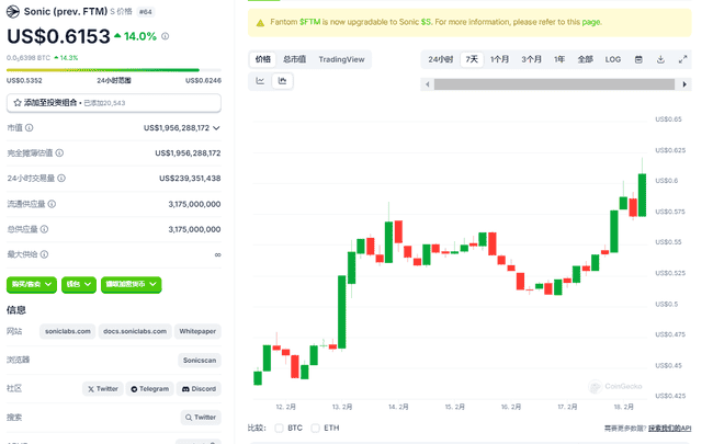 Sonic公链霸榜币安，$S代币引领加密市场飙升之谜