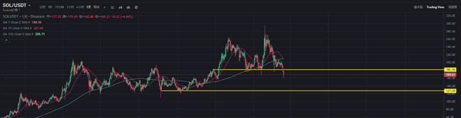 加密货币市场凌晨突发崩盘，比特币恐跌至80000美元谷底？