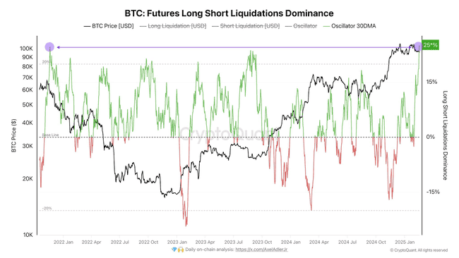 加密货币市场凌晨突发崩盘，比特币恐跌至80000美元谷底？