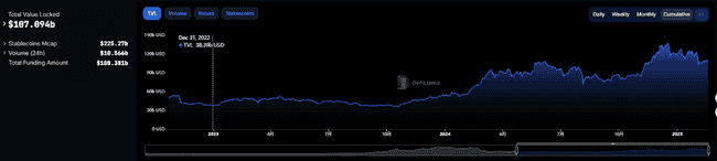 FTX赔付流程启动：币圈崩盘落幕，DeFi信任重建启航