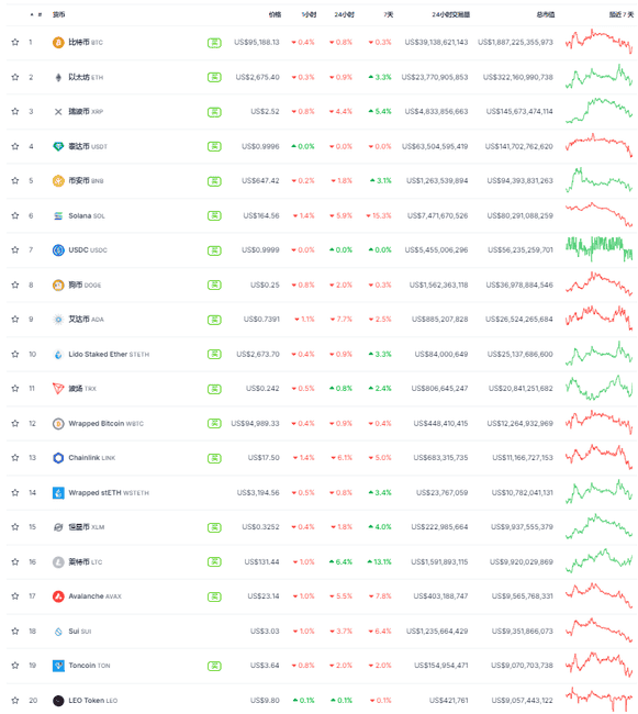 LTC强势反弹13%!ETF叙事临近,130美元莱特币是否为入手良机?