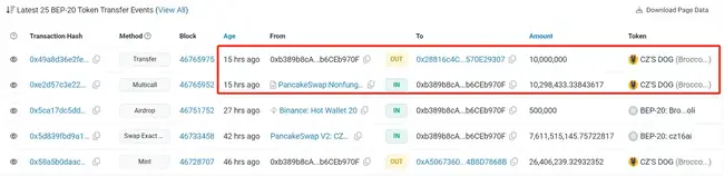 西兰花大战复盘:新BROCCOLI半小时狂揽50M捐款,速通挑战引发热潮