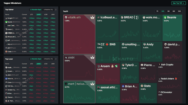 币安今晚9点新币KAITO震撼上线:估值谜团待解,开盘是黄金抄底还是高风险接盘?