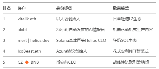 币安今晚9点新币KAITO震撼上线:估值谜团待解,开盘是黄金抄底还是高风险接盘?