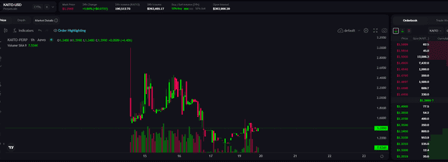 币安今晚9点新币KAITO震撼上线:估值谜团待解,开盘是黄金抄底还是高风险接盘?