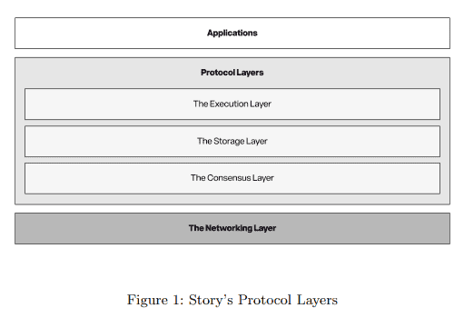 Story Protocol项目引爆IP代币狂涨100%!或将颠覆迪士尼行业地位?