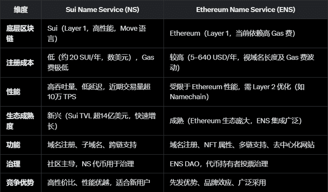 Sui Name Service (NS) 价格飙升:潜力爆发还是短暂狂热?