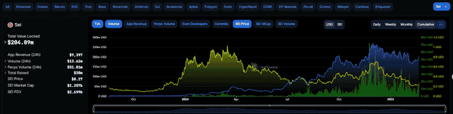 2025公链黑马候选:灰度押注、特朗普加持、TVL翻倍,SEI占尽天时地利?