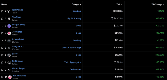 2025公链黑马候选:灰度押注、特朗普加持、TVL翻倍,SEI占尽天时地利?