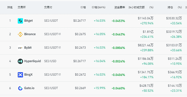 2025公链黑马候选:灰度押注、特朗普加持、TVL翻倍,SEI占尽天时地利?