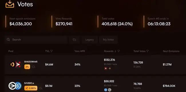 Sonic DeFi引擎Shadow Exchange:一周暴涨500%的幕后驱动力