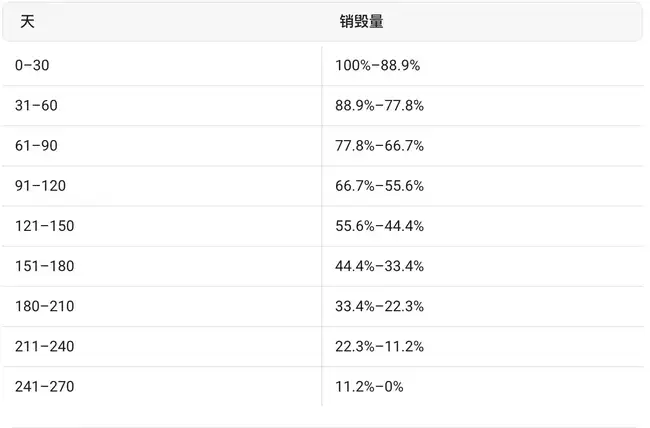 Sonic TVL月增五倍:揭秘平台最盈利收益策略