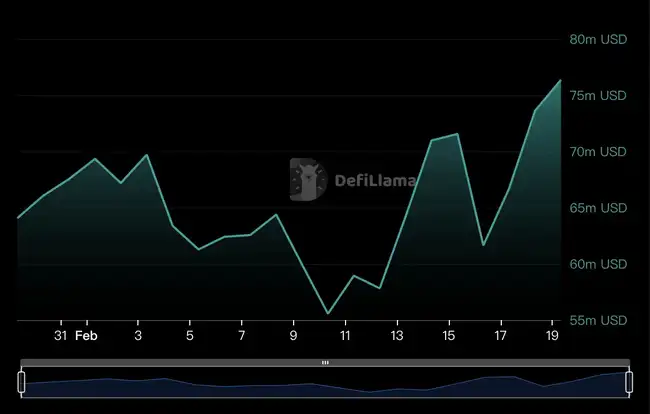 Sonic TVL月增五倍:揭秘平台最盈利收益策略