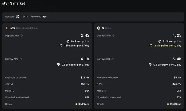 Sonic TVL月增五倍:揭秘平台最盈利收益策略