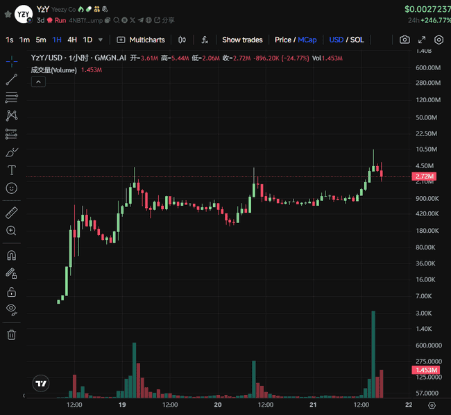 侃爷进军Web3：计划发行个人加密货币，割席Web2转战新战场