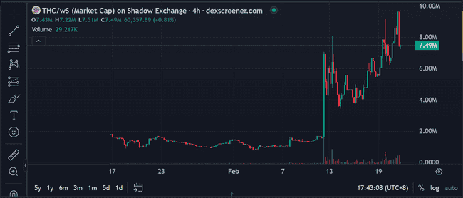 Sonic生态崛起：精选潜力项目解析及CA深度分析