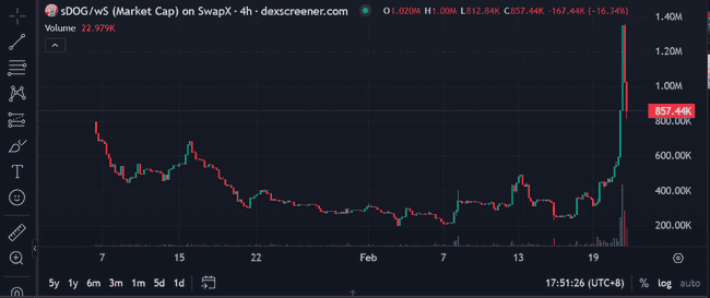 Sonic生态崛起：精选潜力项目解析及CA深度分析