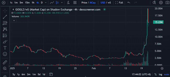 Sonic生态崛起：精选潜力项目解析及CA深度分析