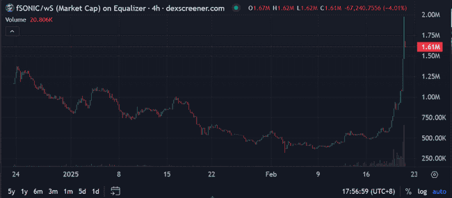 Sonic生态崛起：精选潜力项目解析及CA深度分析