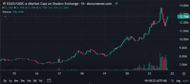 Sonic生态崛起：精选潜力项目解析及CA深度分析