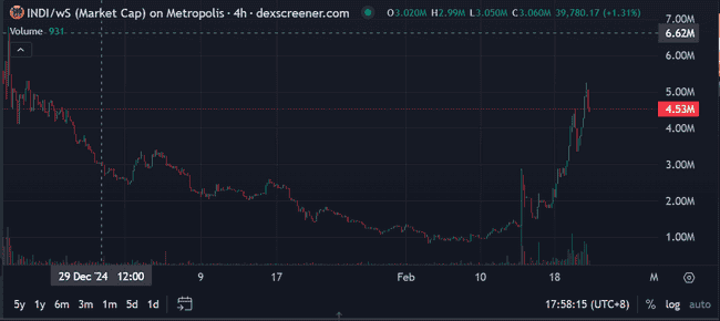 Sonic生态崛起：精选潜力项目解析及CA深度分析