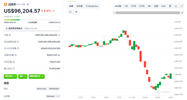 Bybit交易所遭朝鲜黑客攻击,15亿美元资产被盗事件轰动币圈