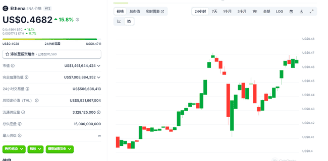 Bybit交易所遭朝鲜黑客攻击,15亿美元资产被盗事件轰动币圈
