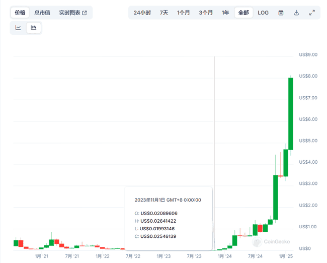 MANTRA（OM）突破9美元历史新高：全面剖析机遇与挑战