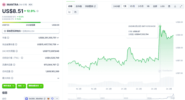 MANTRA（OM）突破9美元历史新高：全面剖析机遇与挑战
