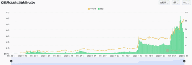MANTRA（OM）突破9美元历史新高：全面剖析机遇与挑战